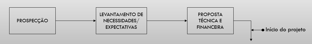 3.prospeccao.jpg