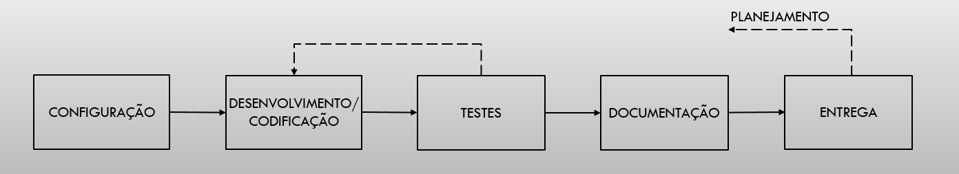 5.desenvolvimento.jpg