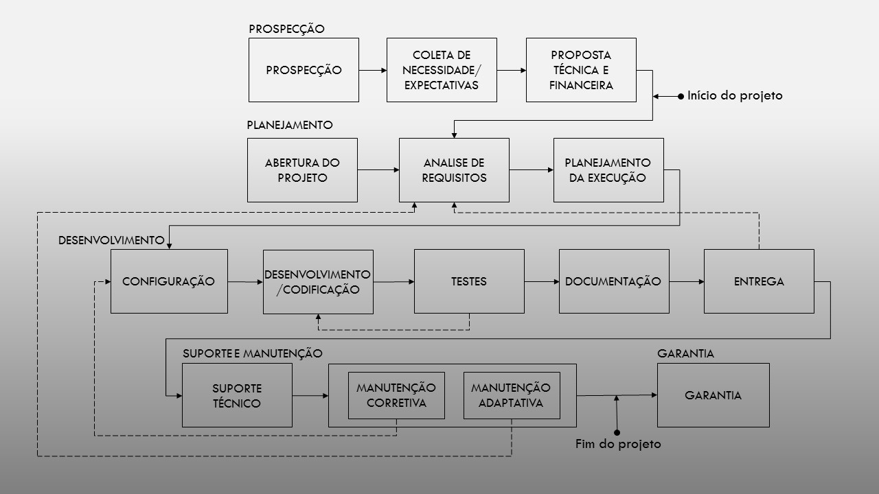 2.processos.jpg
